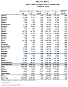 In Romania inmatricularile de autoturisme noi au crescut cu 17% in 2016